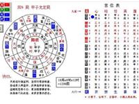 八字与住宅风水及化解方法