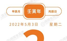 闹闹女巫店今日运势2022年5月3日