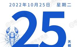 闹闹女巫店今日运势2022年10月25日