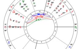 静电鱼天象解读(1.18)：水星六分土星，对三个星座影响最深